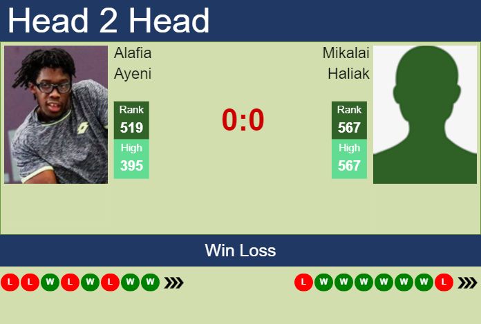 Prediction and head to head Alafia Ayeni vs. Mikalai Haliak