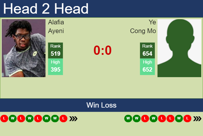Prediction and head to head Alafia Ayeni vs. Ye Cong Mo