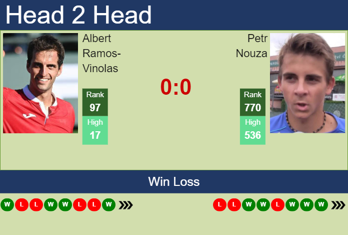 Prediction and head to head Albert Ramos-Vinolas vs. Petr Nouza