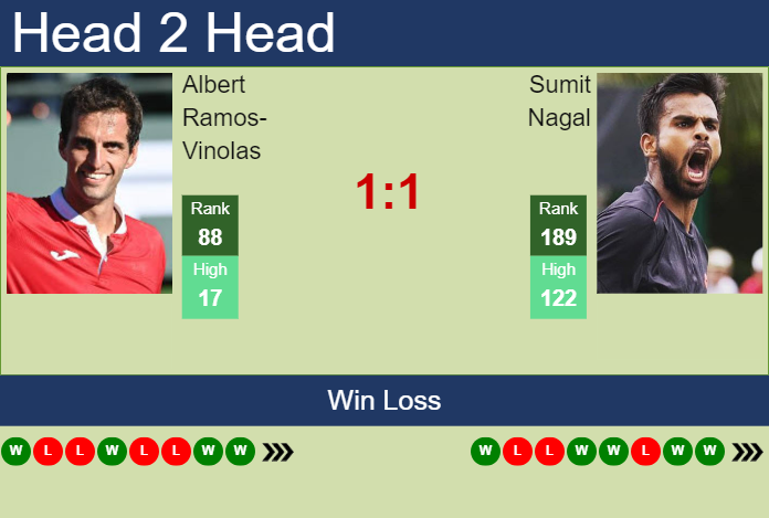 H2H, prediction of Albert Ramos-Vinolas vs Sumit Nagal in Tulln Challenger with odds, preview, pick | 8th September 2023