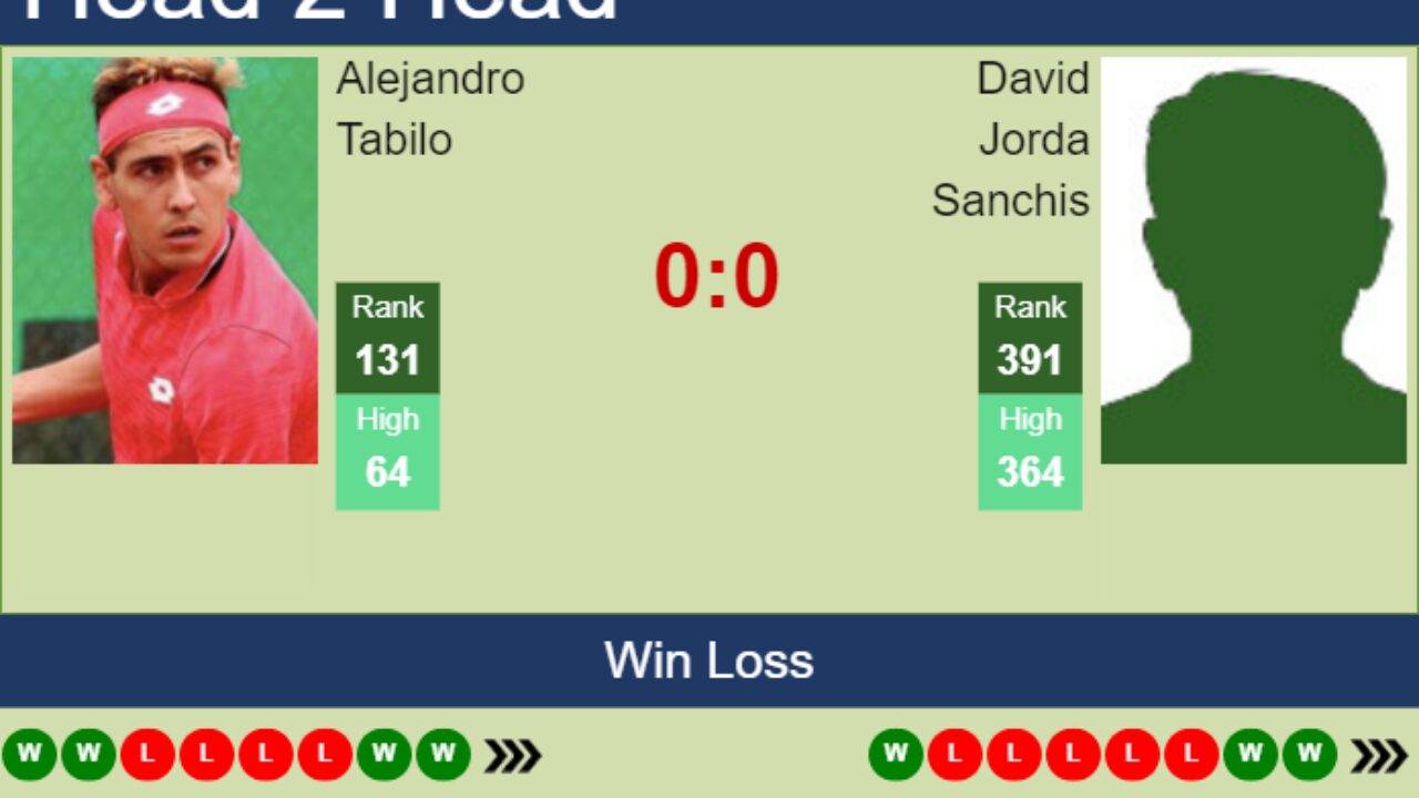 H2H, prediction of Alejandro Tabilo vs David Jorda Sanchis in Bogota Challenger with odds, preview, pick 29th September 2023 - Tennis Tonic