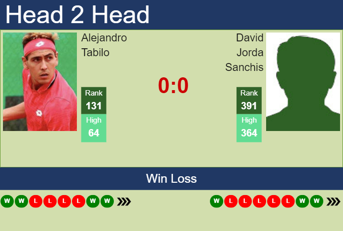H2H, prediction of Alejandro Tabilo vs David Jorda Sanchis in Bogota Challenger with odds, preview, pick | 29th September 2023
