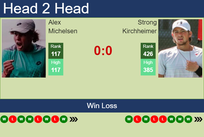 Prediction And Head To Head Alex Michelsen Vs. Strong Kirchheimer Iflas5jmzk Prediction and head to head Alex Michelsen vs. Strong Kirchheimer