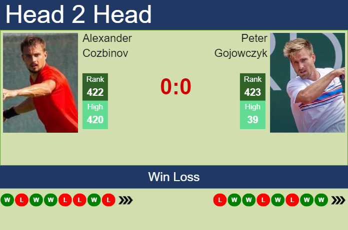 H2H, prediction of Alexander Cozbinov vs Peter Gojowczyk in St. Tropez Challenger with odds, preview, pick | 19th September 2023