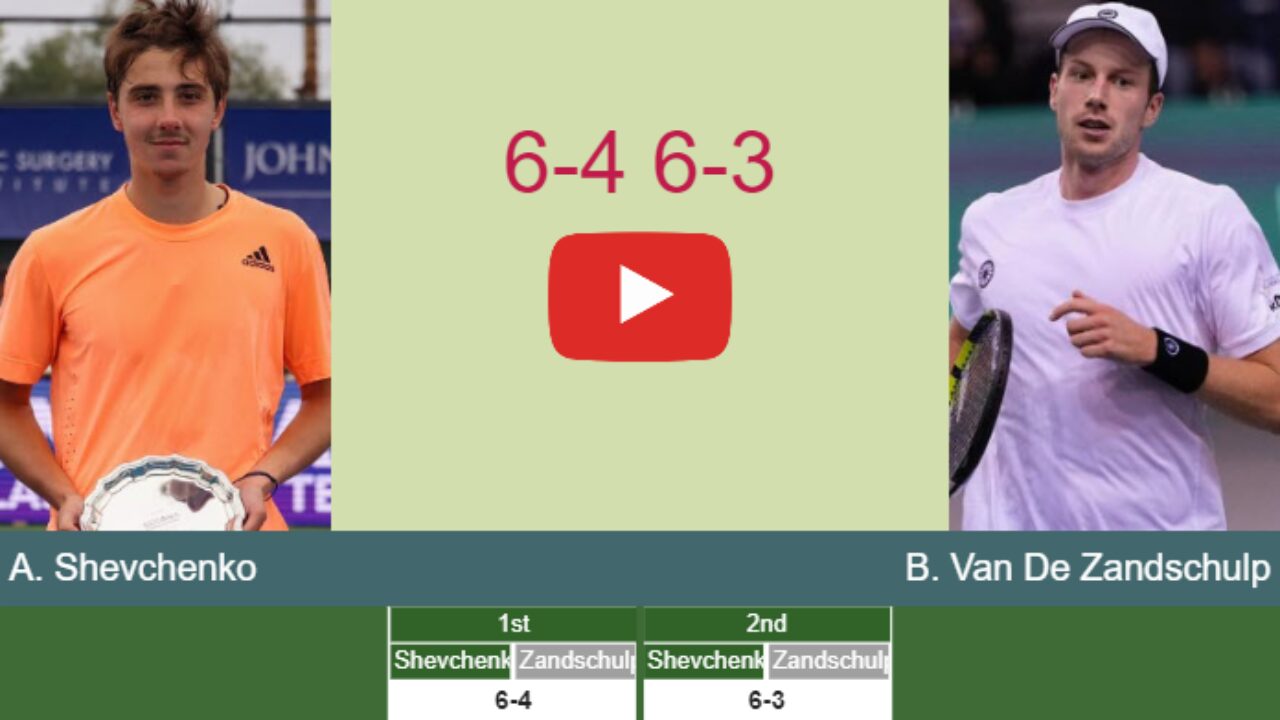 Alexander Shevchenko dispatches Van De Zandschulp in the 1st round to clash vs Medjedovic at the Astana Open