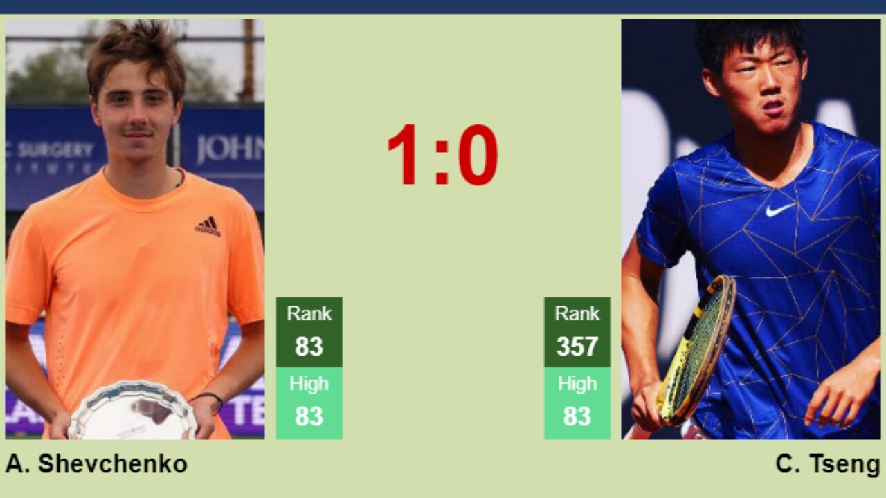 H2H, prediction of Alexander Shevchenko vs Chun Hsin Tseng in Genova Challenger with odds, preview, pick 7th September 2023 - Tennis Tonic