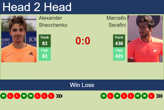 H2H, prediction of Alexander Shevchenko vs Marcello Serafini in Genova Challenger with odds, preview, pick | 5th September 2023