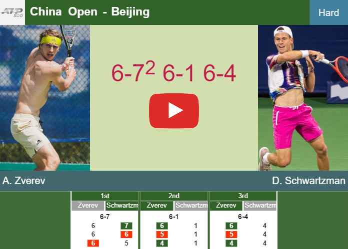 Prediction and head to head Alexander Zverev vs. Diego Schwartzman