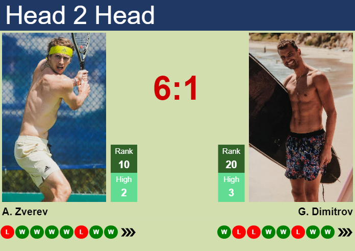 Prediction and head to head Alexander Zverev vs. Grigor Dimitrov