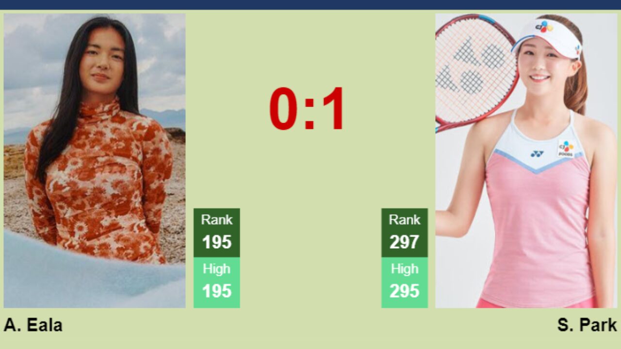 H2H, prediction of Alexandra Eala vs Sohyun Park in Osaka with odds, preview, pick 10th September 2023 - Tennis Tonic
