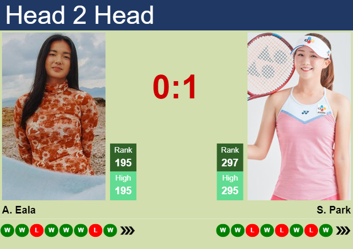 H2H, prediction of Alexandra Eala vs Sohyun Park in Osaka with odds, preview, pick | 10th September 2023