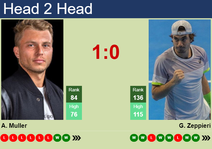 H2H, prediction of Alexandre Muller vs Giulio Zeppieri in Cassis Challenger with odds, preview, pick | 8th September 2023