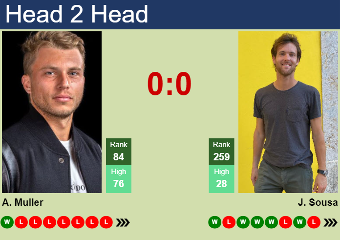 H2H, prediction of Alexandre Muller vs Joao Sousa in Cassis Challenger with odds, preview, pick | 5th September 2023