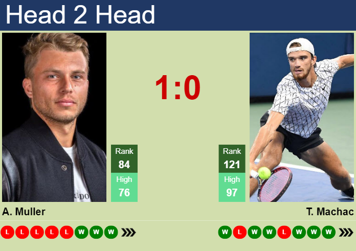 H2H, prediction of Alexandre Muller vs Tomas Machac in Cassis Challenger with odds, preview, pick | 9th September 2023