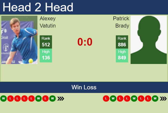 Prediction and head to head Alexey Vatutin vs. Patrick Brady