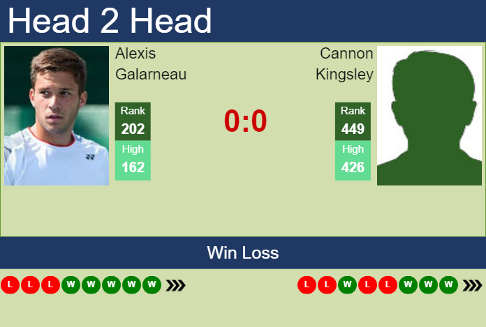 Prediction and head to head Alexis Galarneau vs. Cannon Kingsley