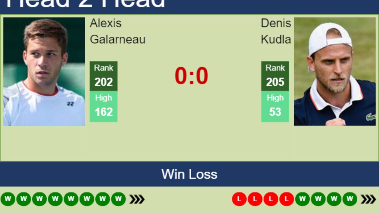H2H, prediction of Alexis Galarneau vs Denis Kudla in Columbus Challenger with odds, preview, pick 24th September 2023 - Tennis Tonic