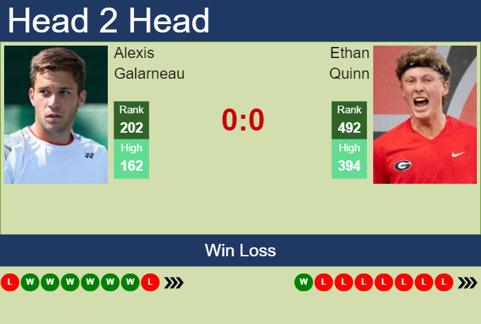 H2H, prediction of Alexis Galarneau vs Ethan Quinn in Charleston Challenger with odds, preview, pick | 26th September 2023