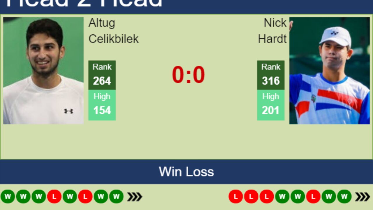 H2H, prediction of Altug Celikbilek vs Nick Hardt in Istanbul Challenger with odds, preview, pick 8th September 2023 - Tennis Tonic