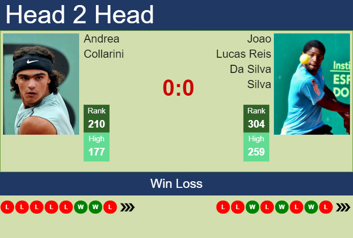 Prediction and head to head Andrea Collarini vs. Joao Lucas Reis Da Silva