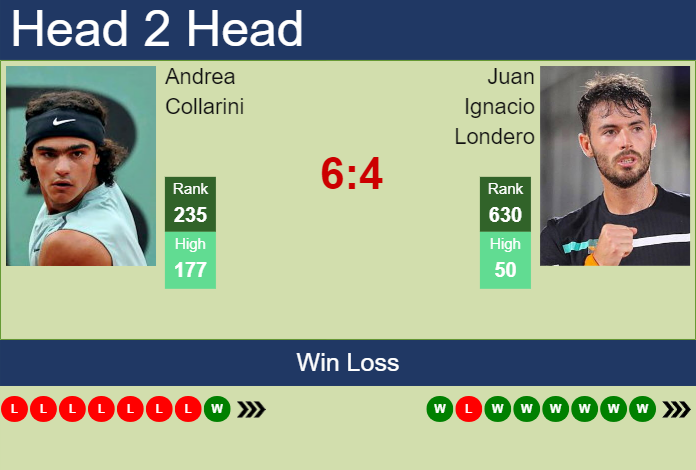 Prediction and head to head Andrea Collarini vs. Juan Ignacio Londero