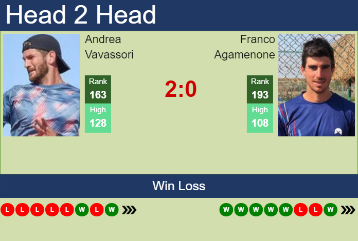 H2H, prediction of Andrea Vavassori vs Franco Agamenone in Genova Challenger with odds, preview, pick | 6th September 2023