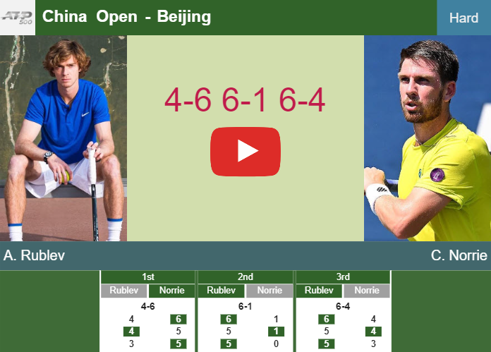 Andrey Rublev aces Norrie in the 1st round to collide vs Humbert. HIGHLIGHTS – BEIJING RESULTS