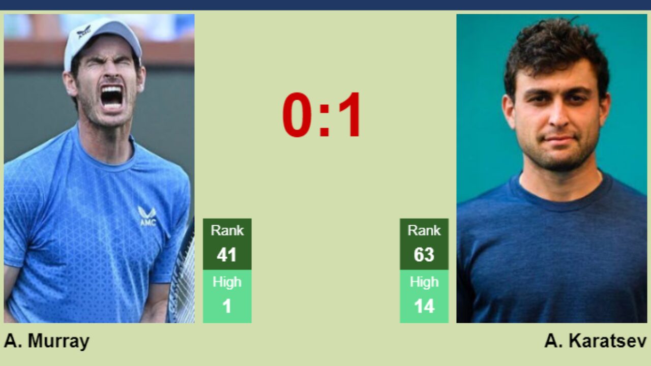 H2H, prediction of Andy Murray vs Aslan Karatsev in Zhuhai with odds, preview, pick 23rd September 2023 - Tennis Tonic