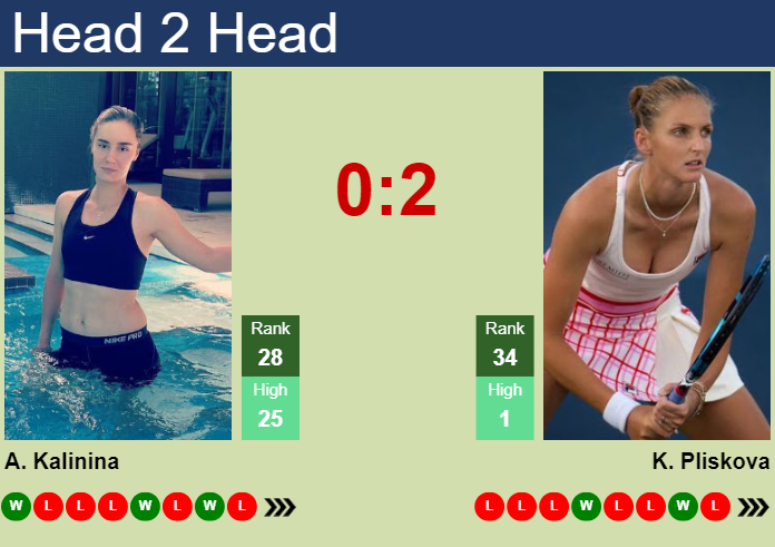 H2H, prediction of Anhelina Kalinina vs Karolina Pliskova in San Diego with odds, preview, pick | 12th September 2023