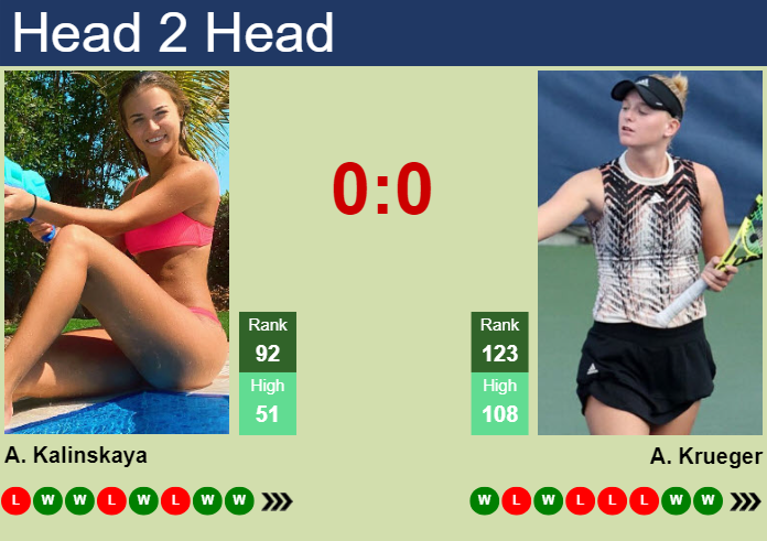 Prediction and head to head Anna Kalinskaya vs. Ashlyn Krueger