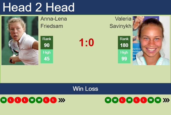 H2H, prediction of Anna-Lena Friedsam vs Valeria Savinykh in Osaka with odds, preview, pick | 11th September 2023