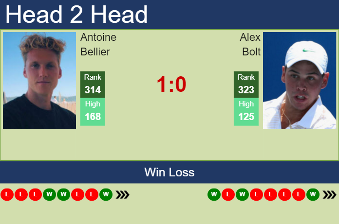 Prediction And Head To Head Antoine Bellier Vs. Alex Bolt Azh3yipary Prediction and head to head Antoine Bellier vs. Alex Bolt