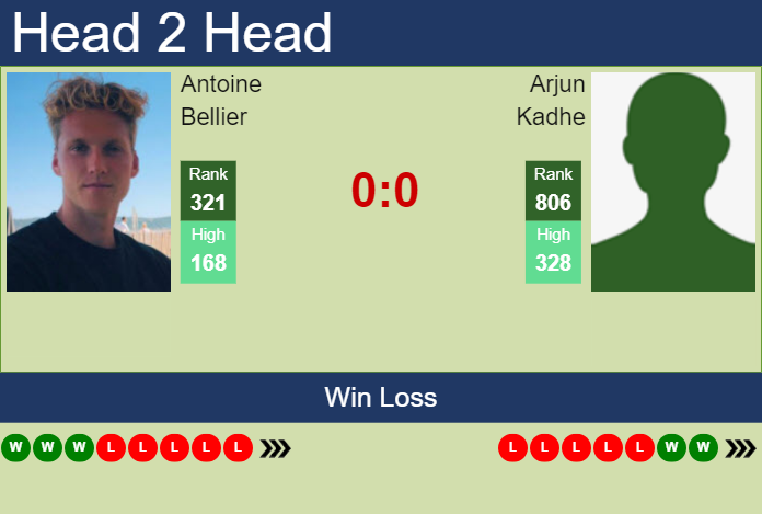 H2H, prediction of Antoine Bellier vs Arjun Kadhe in Shanghai Challenger with odds, preview, pick | 6th September 2023
