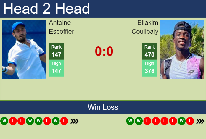H2H, prediction of Antoine Escoffier vs Eliakim Coulibaly in St. Tropez Challenger with odds, preview, pick | 19th September 2023