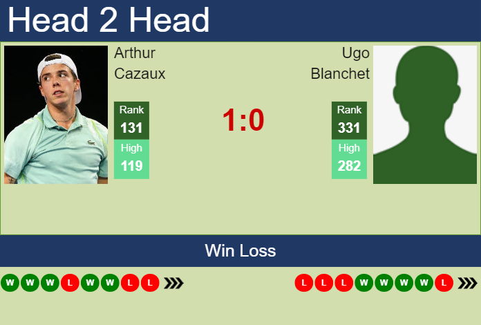Prediction and head to head Arthur Cazaux vs. Ugo Blanchet