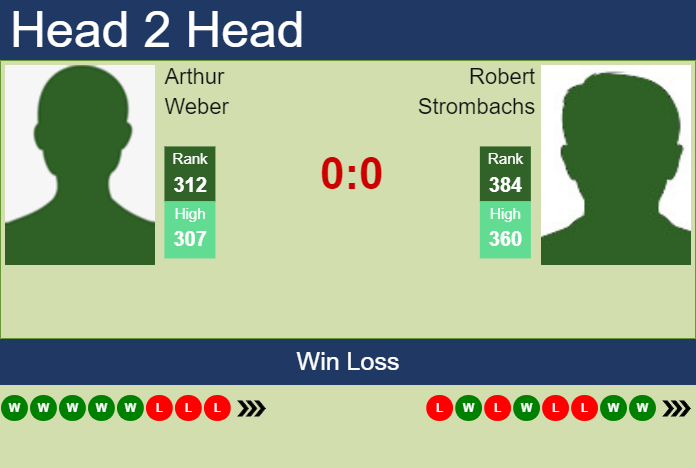 Prediction and head to head Arthur Weber vs. Robert Strombachs