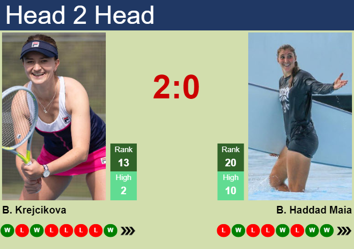 H2H, Prediction Of Barbora Krejcikova Vs Beatriz Haddad Maia In San ...