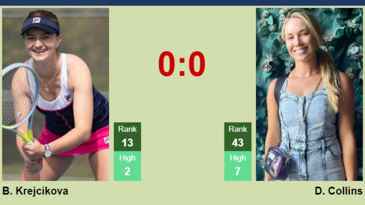 H2H, prediction of Barbora Krejcikova vs Danielle Rose Collins in San Diego with odds, preview, pick 16th September 2023 - Tennis Tonic