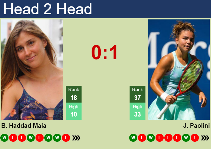 H2H, prediction of Beatriz Haddad Maia vs Jasmine Paolini in Beijing with odds, preview, pick | 1st October 2023