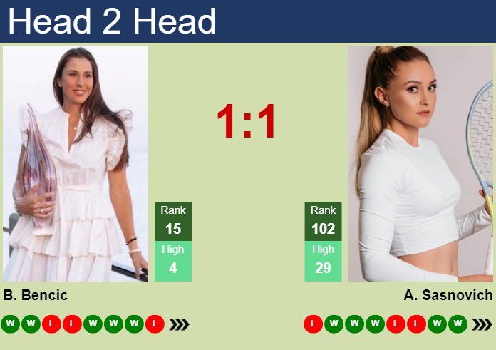 Prediction and head to head Belinda Bencic vs. Aliaksandra Sasnovich