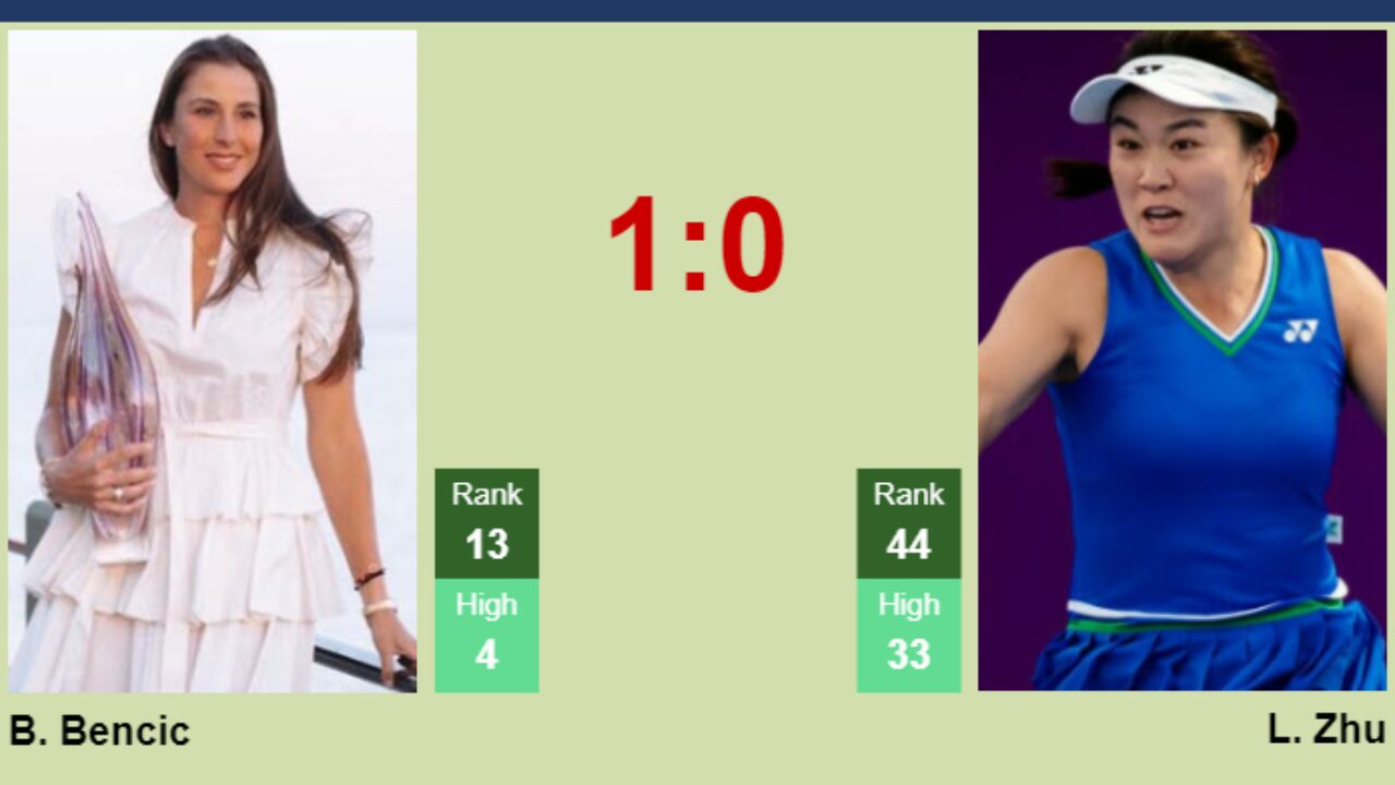 H2H, prediction of Belinda Bencic vs Lin Zhu at the U.S
