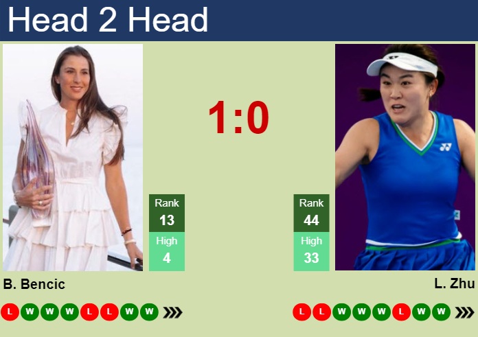 Prediction and head to head Belinda Bencic vs. Lin Zhu