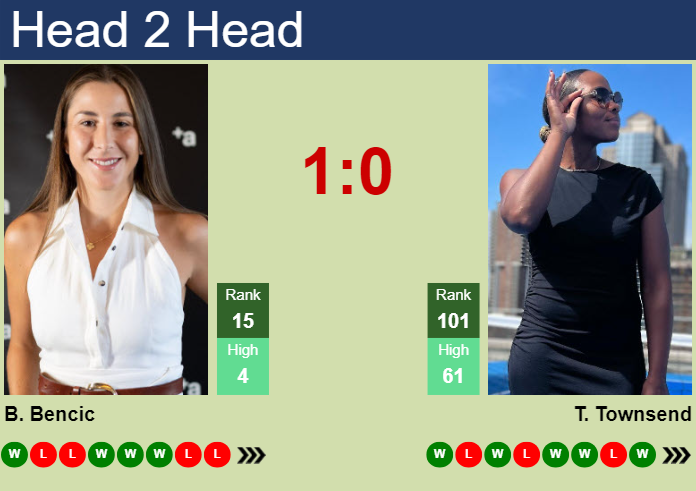 Prediction and head to head Belinda Bencic vs. Taylor Townsend