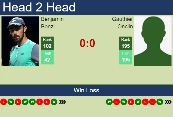 Prediction and head to head Benjamin Bonzi vs. Gauthier Onclin