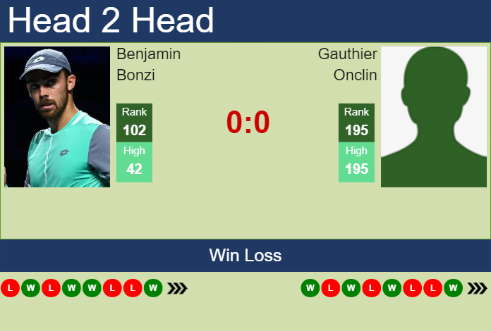 H2H, prediction of Benjamin Bonzi vs Gauthier Onclin in Rennes Challenger with odds, preview, pick | 13th September 2023