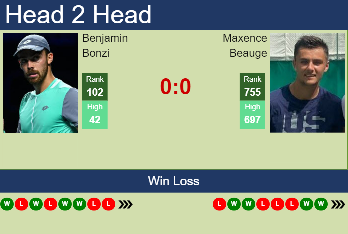 Prediction and head to head Benjamin Bonzi vs. Maxence Beauge