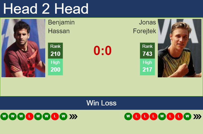 H2H, prediction of Benjamin Hassan vs Jonas Forejtek in Tulln Challenger with odds, preview, pick | 4th September 2023
