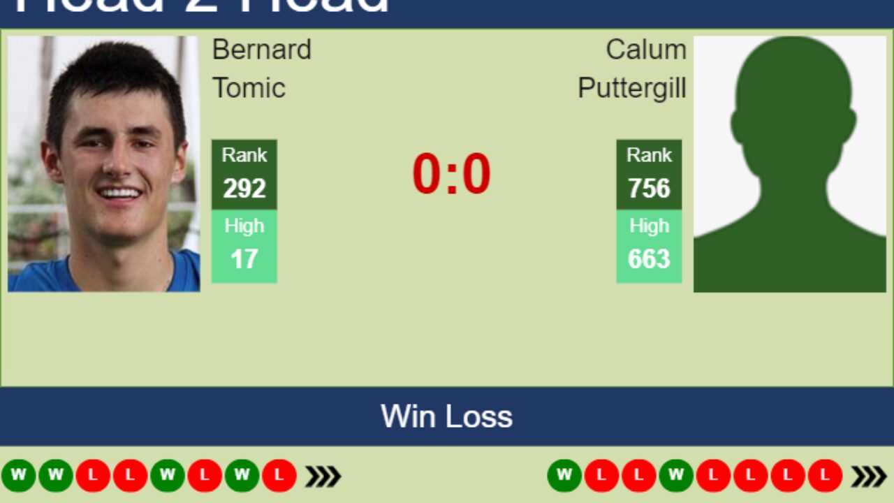 H2H, prediction of Bernard Tomic vs Calum Puttergill in Columbus Challenger with odds, preview, pick 17th September 2023 - Tennis Tonic