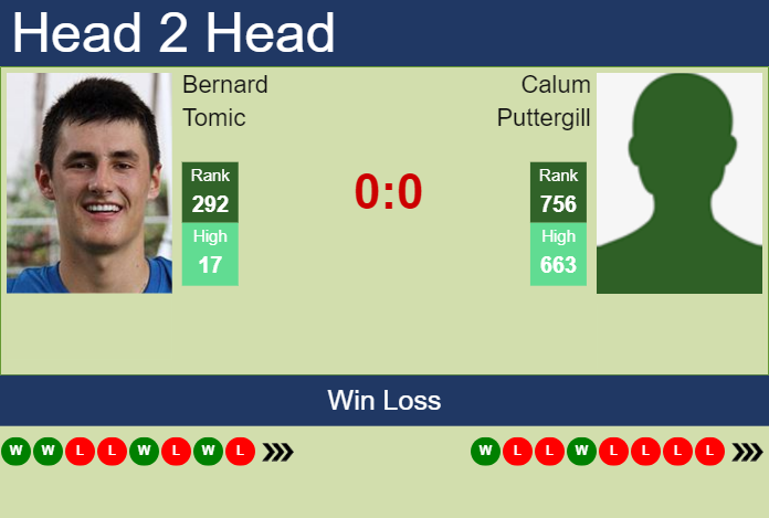 Prediction and head to head Bernard Tomic vs. Calum Puttergill