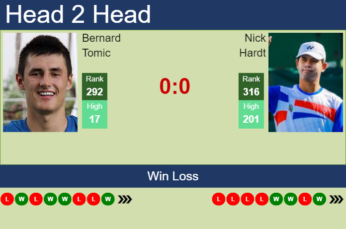 H2H, prediction of Bernard Tomic vs Nick Hardt in Istanbul Challenger with odds, preview, pick | 7th September 2023
